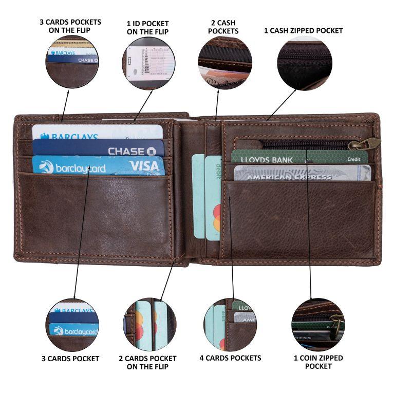 Brown Leather Mens Wallet with Coin Pocket, product features diagram